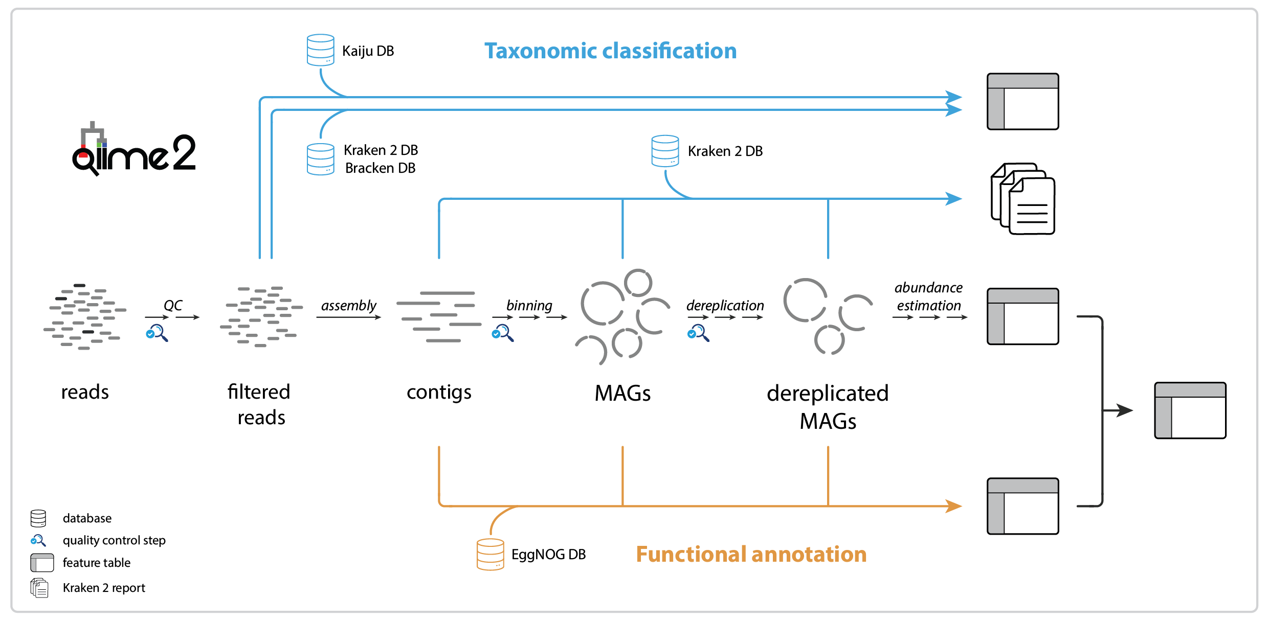 Schematic of current analysis workflows available in MOSHPIT.
